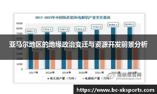 亚马尔地区的地缘政治变迁与资源开发前景分析